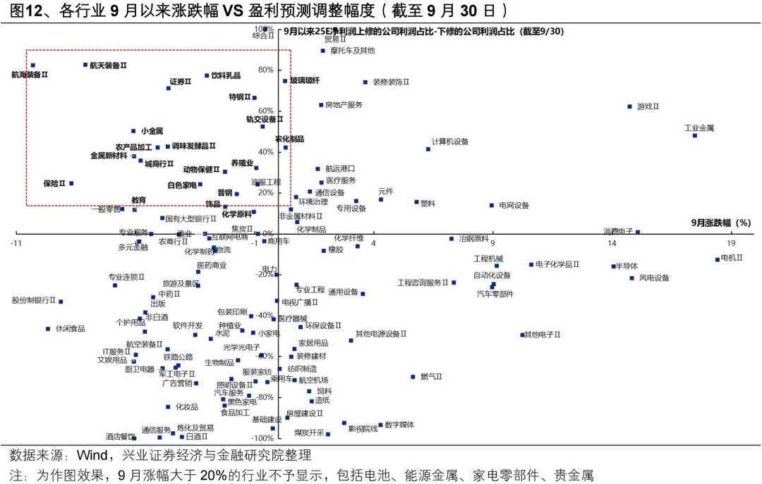 兴证策略：新一轮上行动能正在蓄势 迎接“红十月”