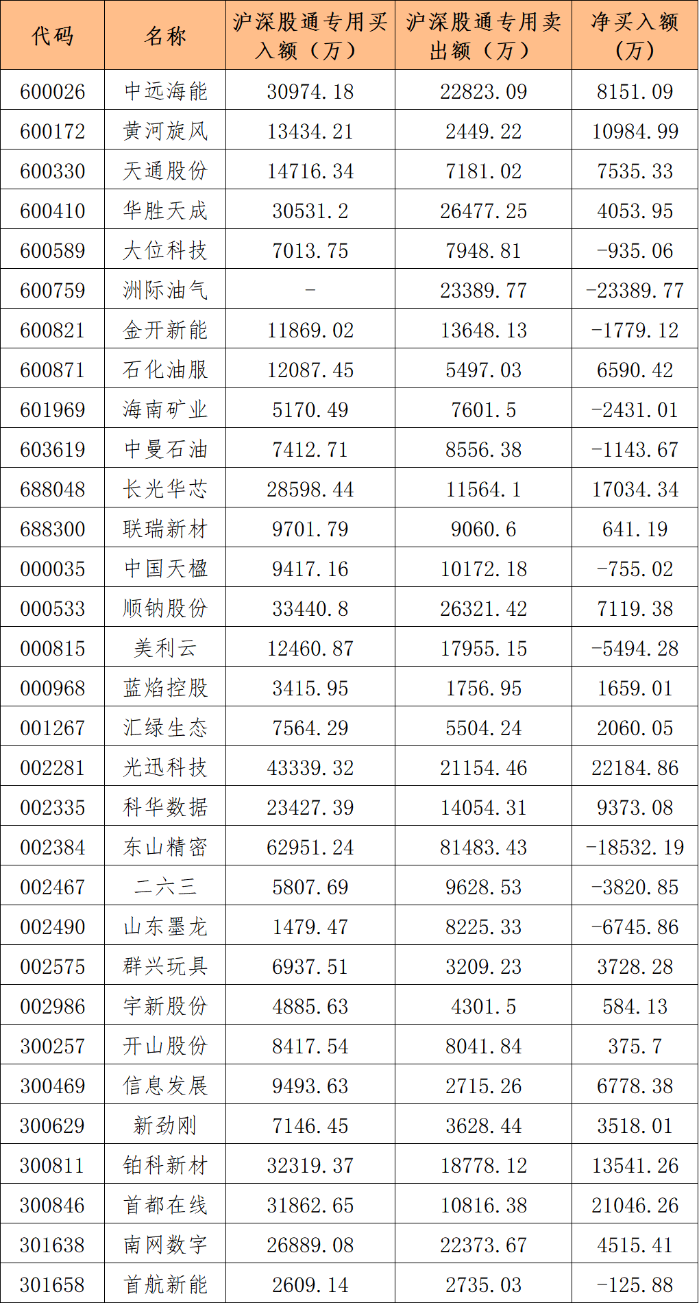 早盘点睛0311 _ 东方财富网