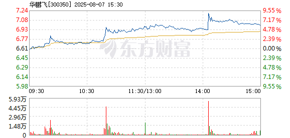 R图 300350_2