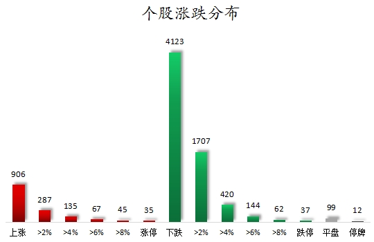 1743153430709758.png 个股涨跌分布.png