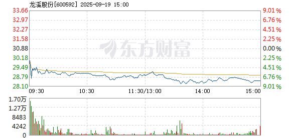 R图 600592_1