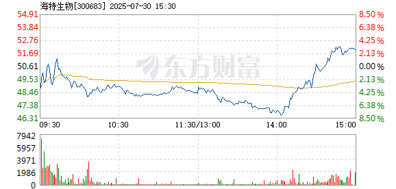 R图 300683_2
