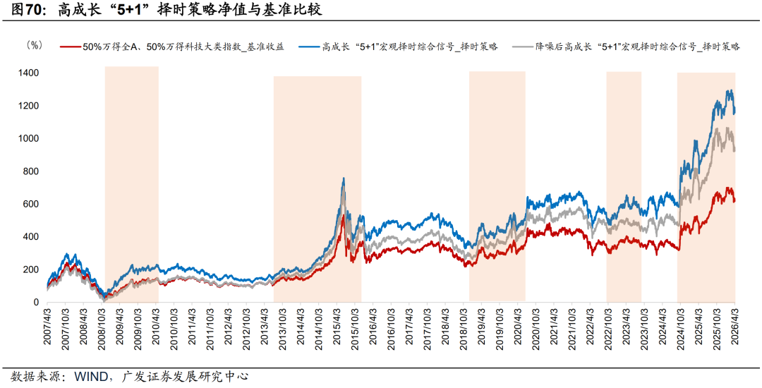 广发证券：静待贝叶斯收敛 大类资产配置月度展望