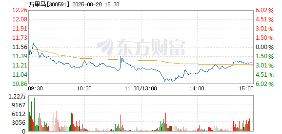 R图 300591_2