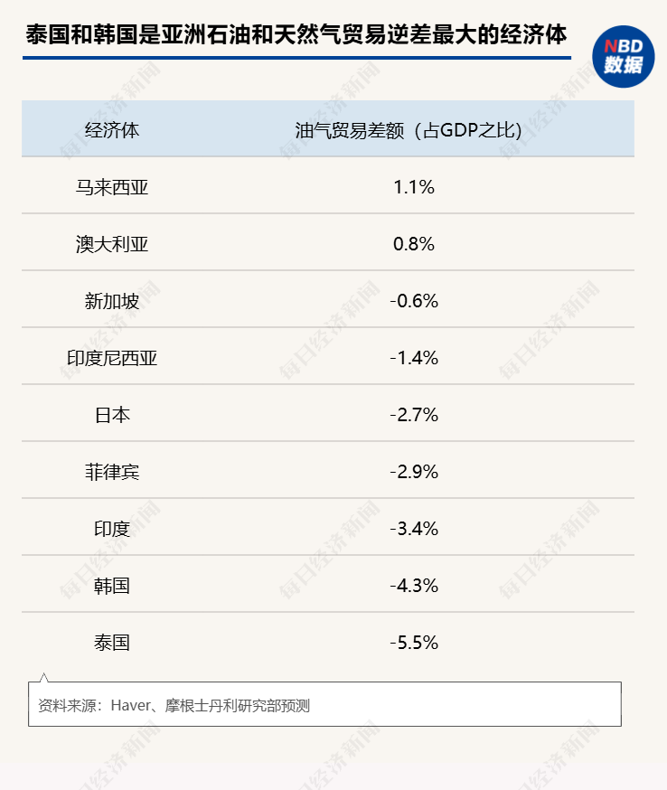 中东打仗东南亚“遭殃”：泰国“有钱加不到油” 越南政府呼吁“居家办公” 菲律宾司机集体抗议