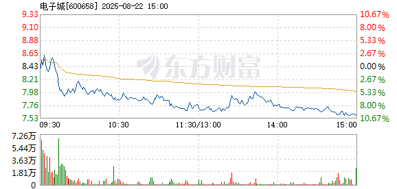 R图 600658_1