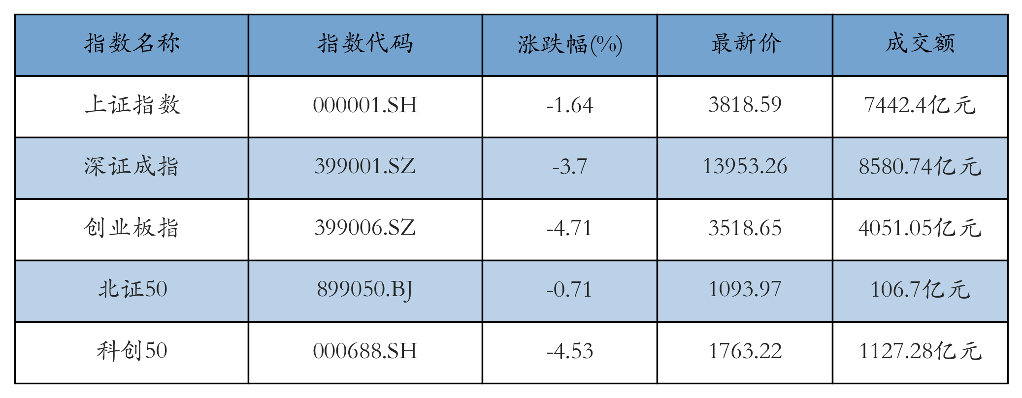 重点指数