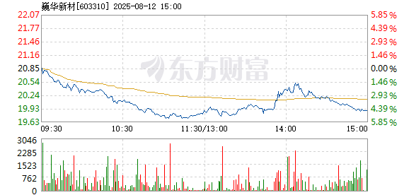 R图 603310_1