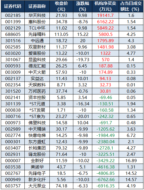 龙虎榜机构净买入的个股.png