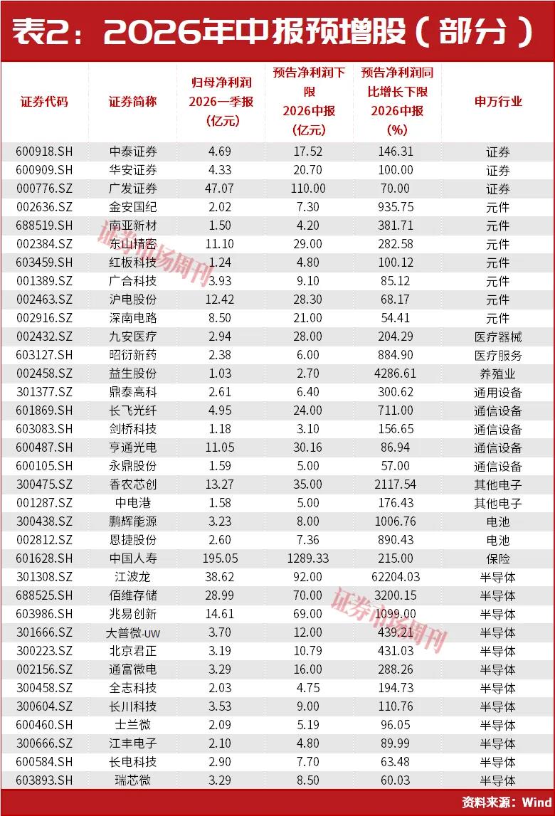 林园发声！A股，明天利好来了！PCB人气股002141连收2个涨停！