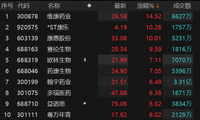 数据来源：Choice金融终端
