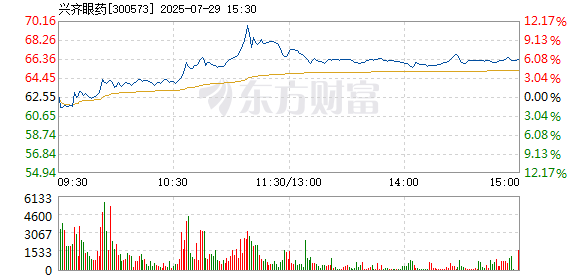 R图 300573_2