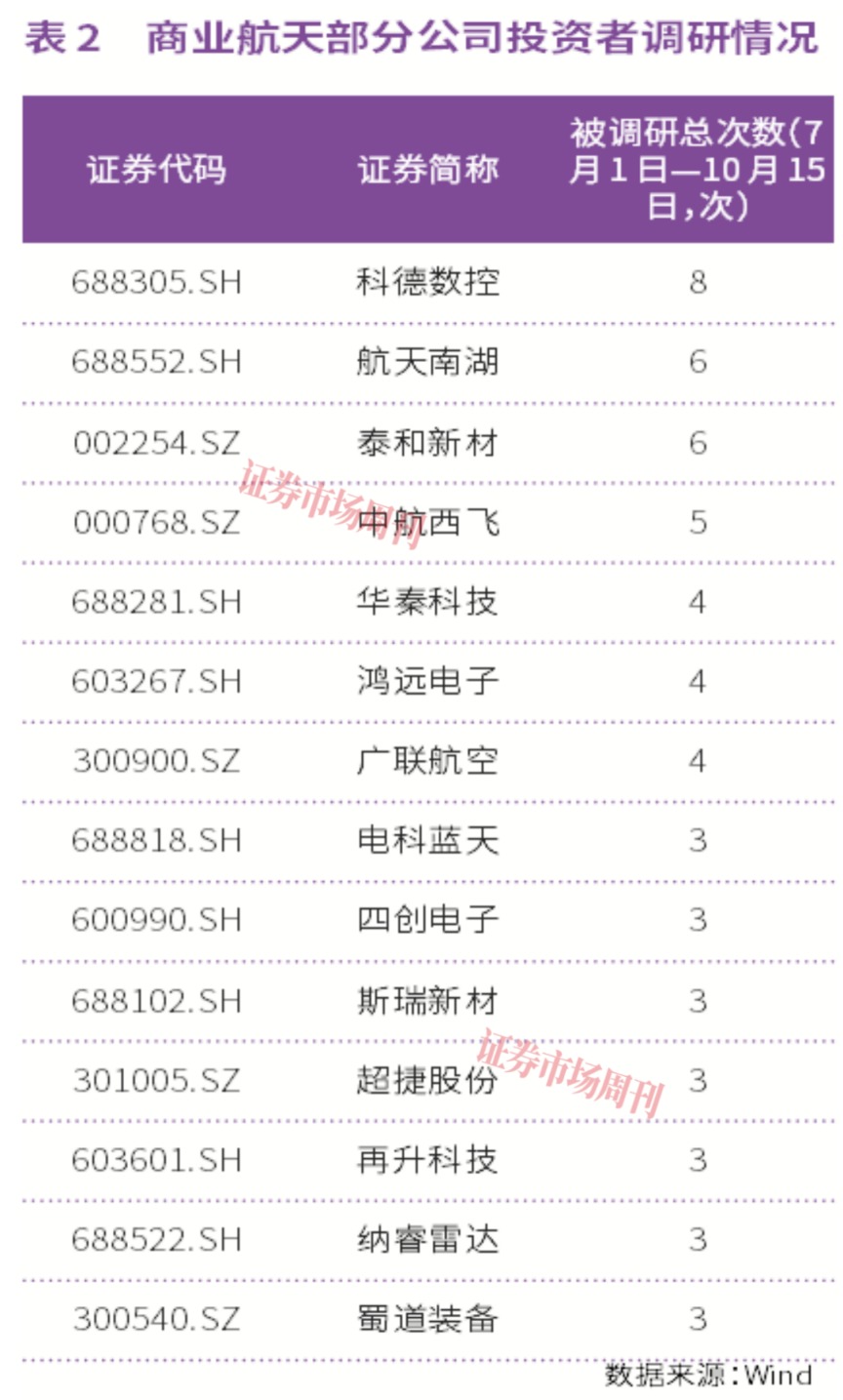 菲利华率先披露三季报预告，商业航天板块景气度持续升温