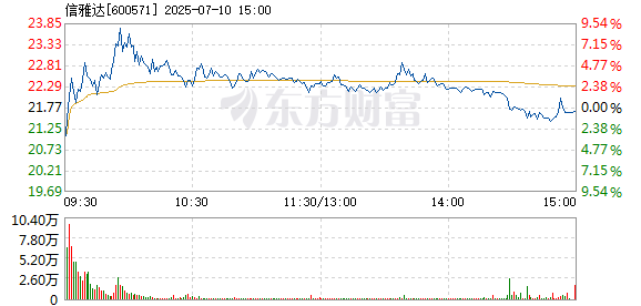 R图 600571_1