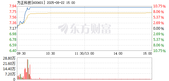 R图 600601_1