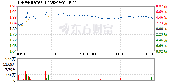 R图 600881_1