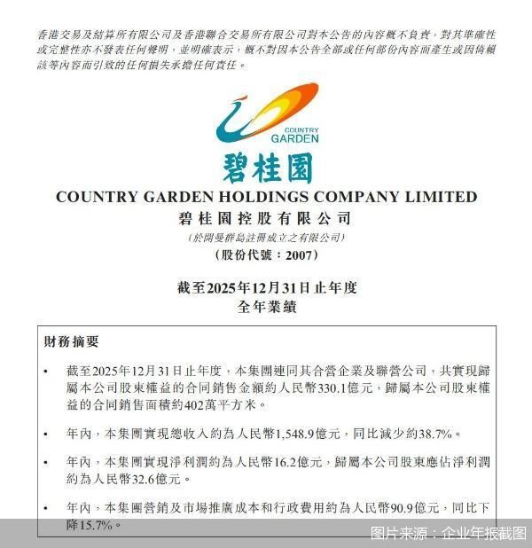 出险房企财报集体盈利背后：虚盈实亏，以时间换空间