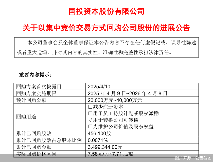 图片来源：公告截图