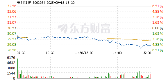 R图 300399_2
