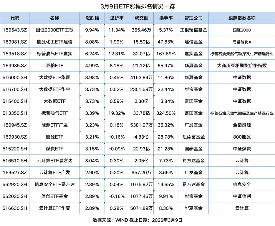 “养龙虾”爆火 投资“小龙虾”的ETF清单（附表）！