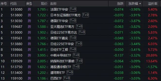 日韩股市暴跌，多只跨境ETF受挫，如何寻找低风险产品？