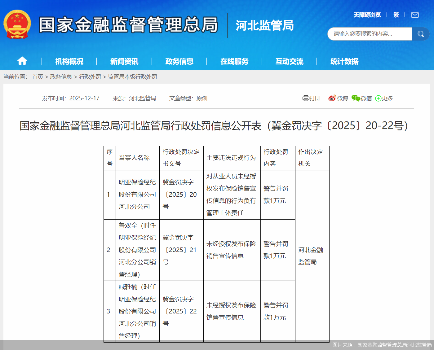 图片来源:国家金融监督管理总局河北监管局
