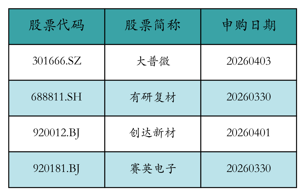 股票发行