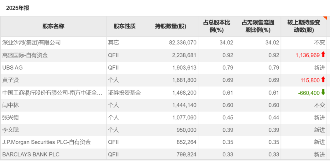 长线资金持有标的曝光