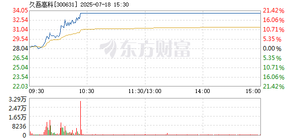 R图 300631_2
