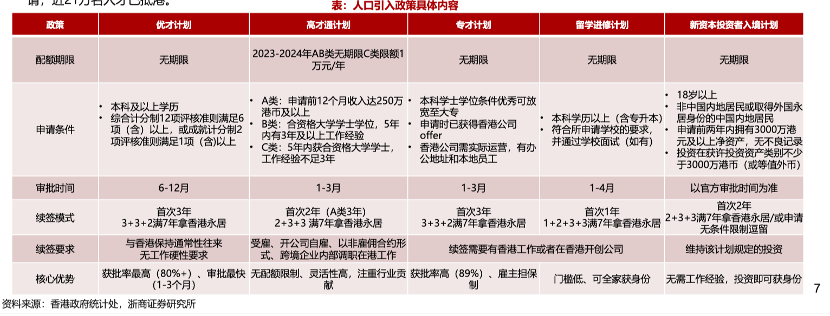 表格, 