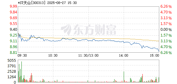 R图 300313_2