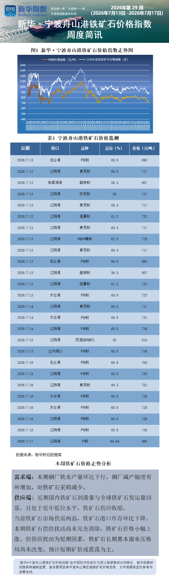 宁波舟山港周报0719.png