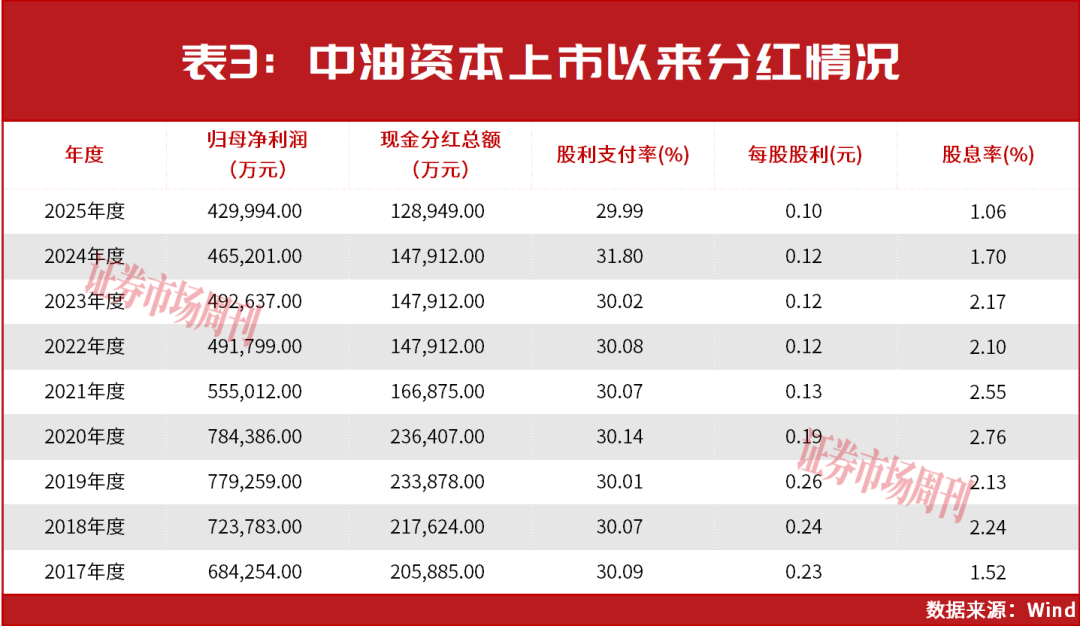 一季度业绩回暖!这家央企金控公司分红、估值有上升空间