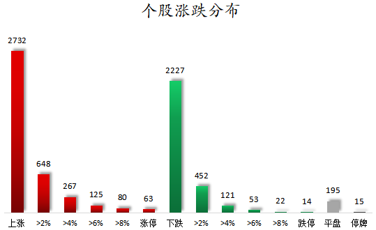 个股涨跌分布.png