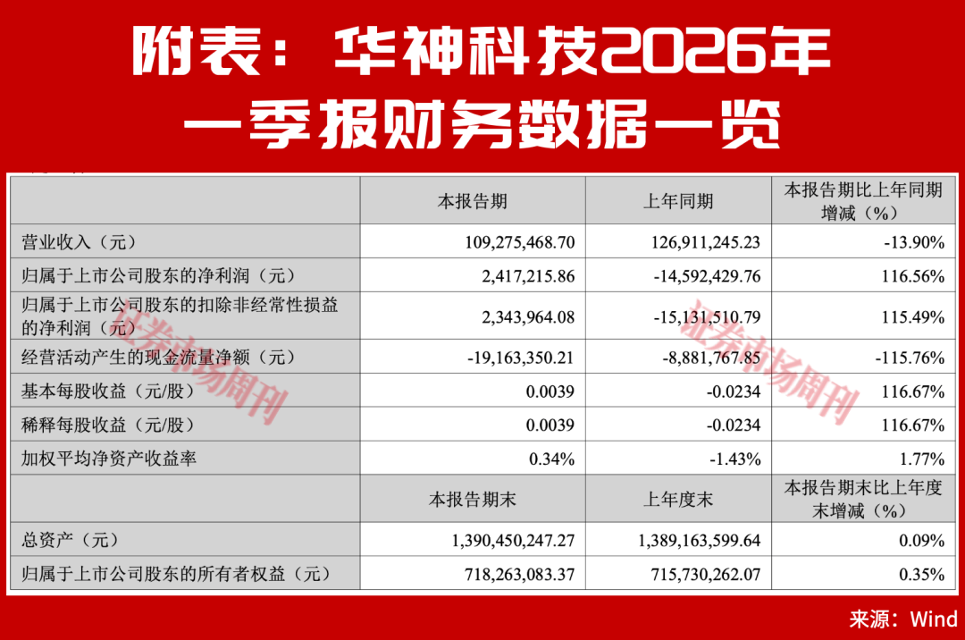 净利高涨115%+外资抢筹！中药改进药，终于熬出龙头?
