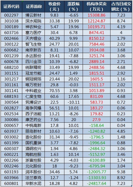 龙虎榜机构净买入的个股.png