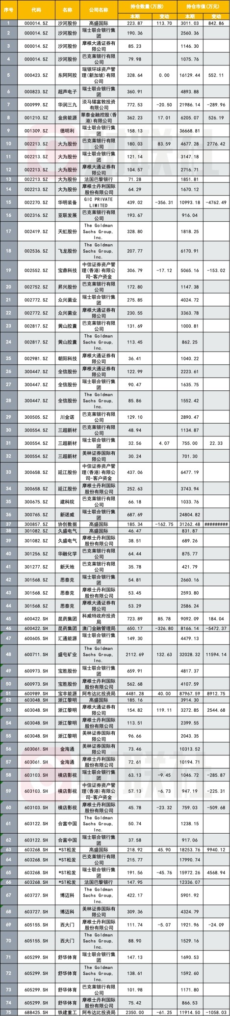 QFII最新持仓数据出炉 中东资金如何行动?欧美动向也出炉