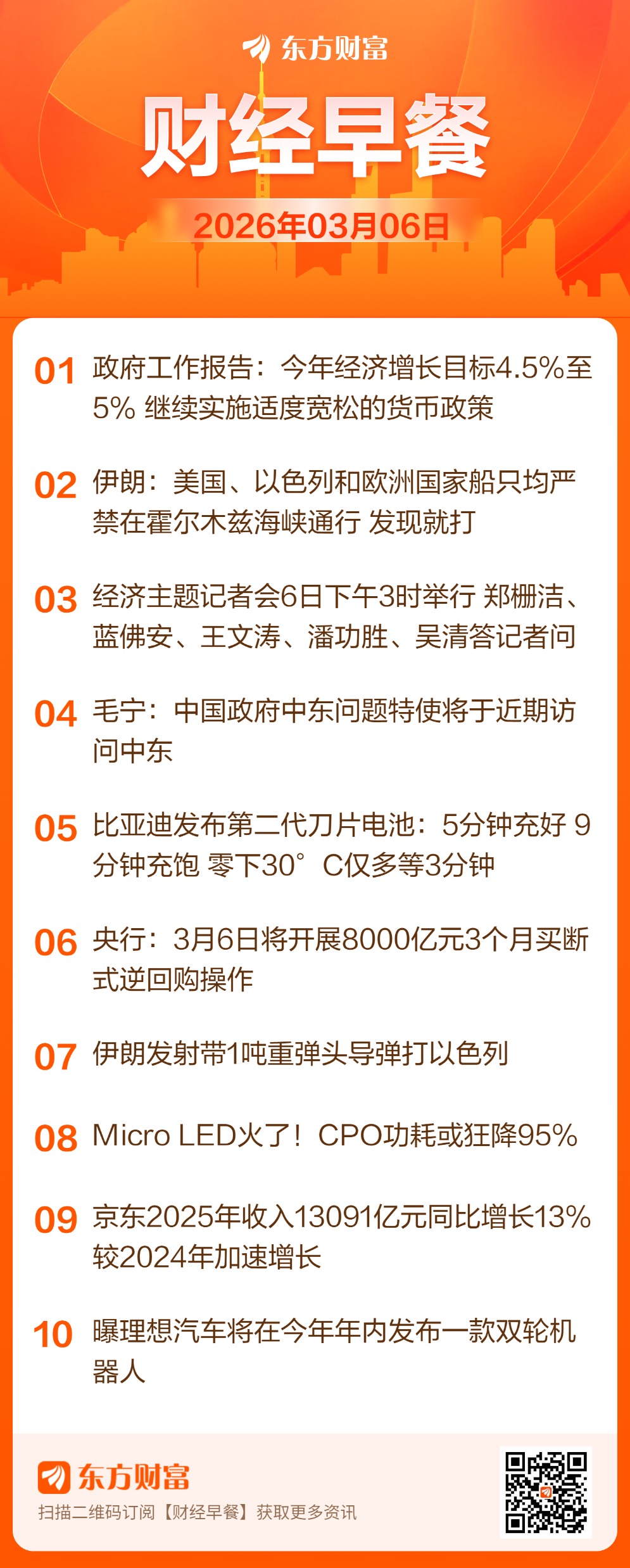 东方财富财经早餐 3月6日周五