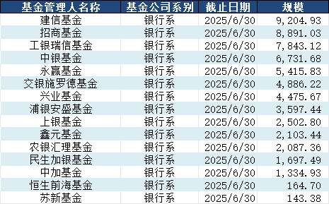 银行系公募1-图片1.png