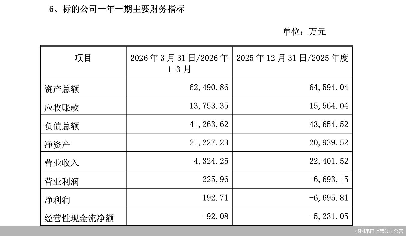 截图来自上市公司公告