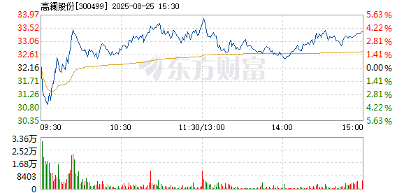 R图 300499_2