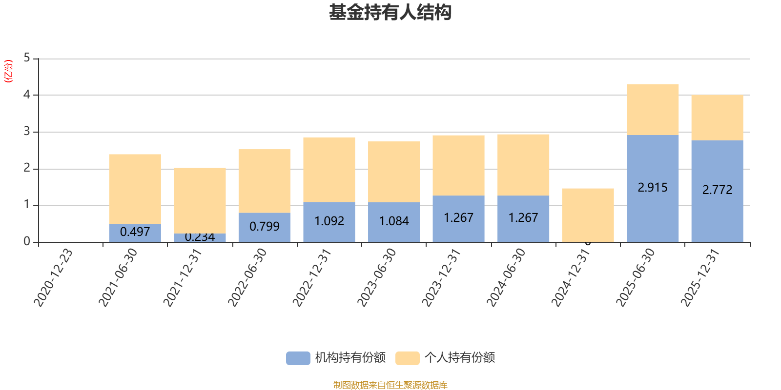 南方沪港深核心优势混合A：2025年利润4517.44万元 净值增长率21.23% _ 东方财富网