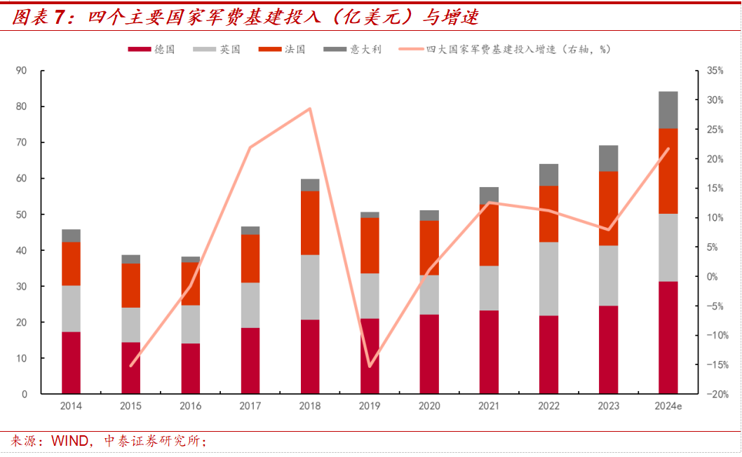 中泰策略：美伊局势缓和之后 是否持续？未来或如何演绎？