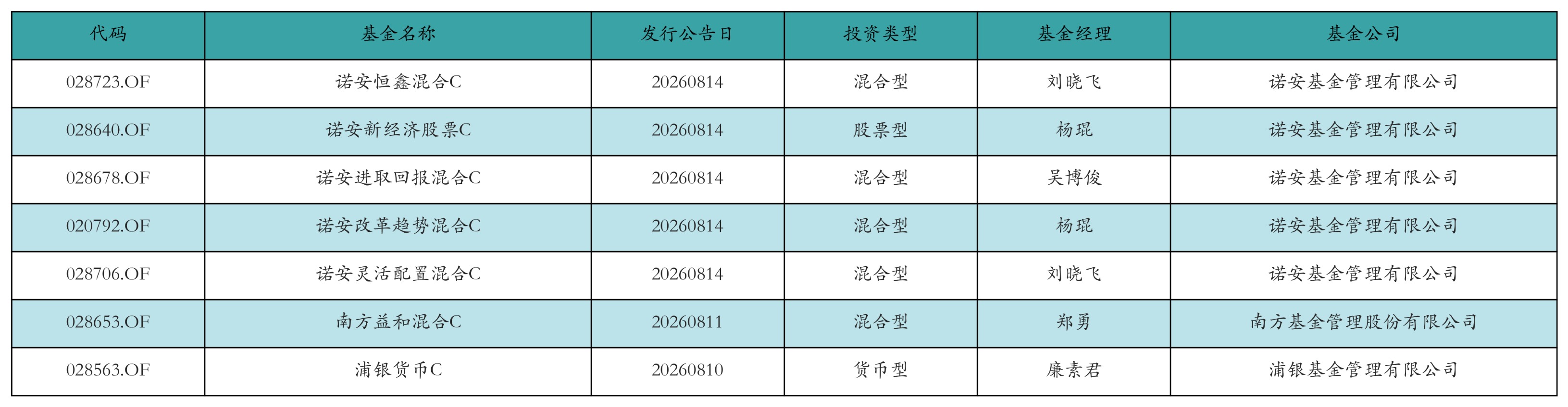 中际旭创上周获融资资金买入201.25亿元丨资金流向周报_天天基金网