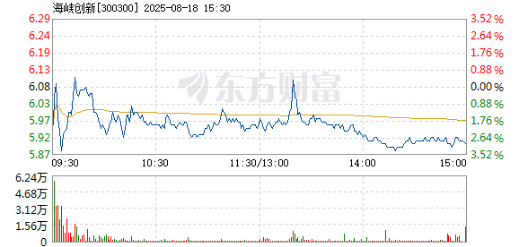 R图 300300_2