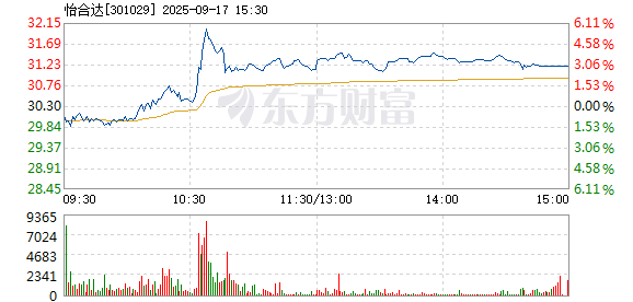R图 301029_2