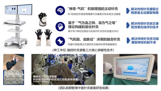 脑机海河实验室：全国首个“中医脑机接口”装备落地 相关技术已搭载神舟系列载人飞船开展天基实验