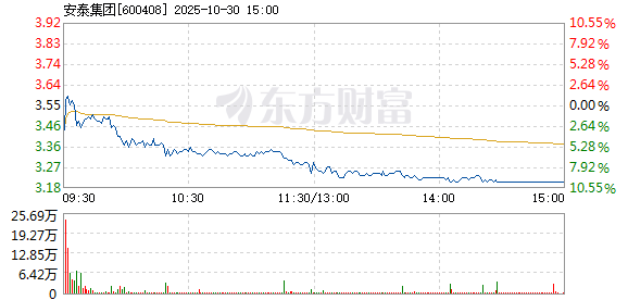 R图 600408_1