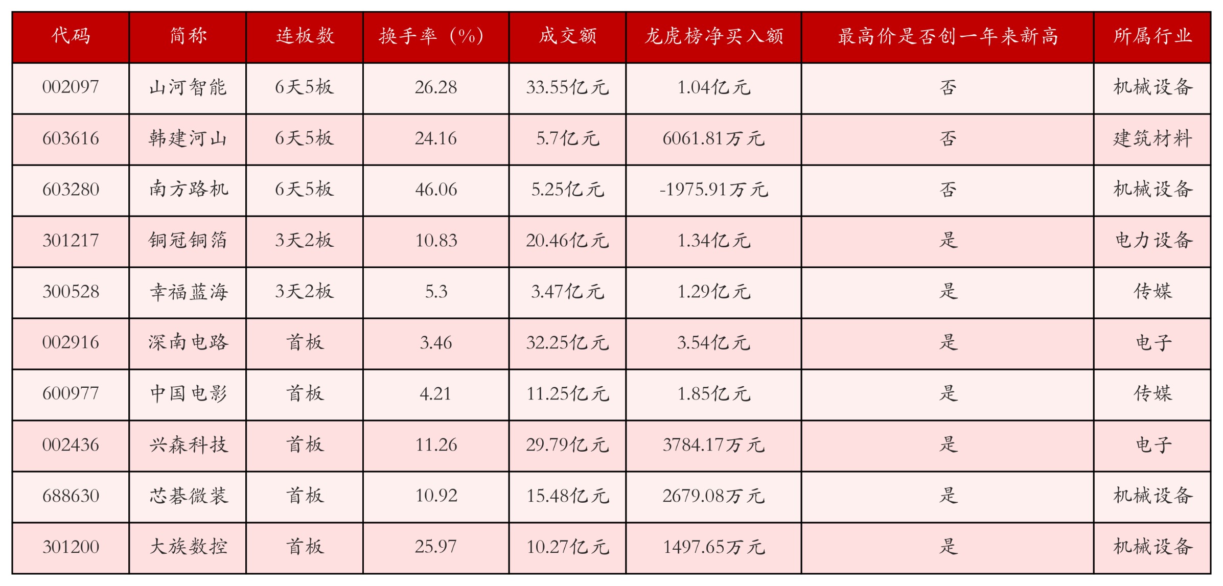 强势个股