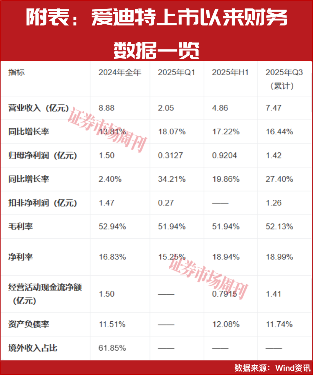 快速漲超105%、趙蓓調(diào)研加持，馬年醫(yī)藥股最熱候選揭曉